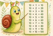 Multiplications&nbsp;: la table de 10&nbsp;&agrave; imprimer pour ma&icirc;triser la r&egrave;gle du z&eacute;ro