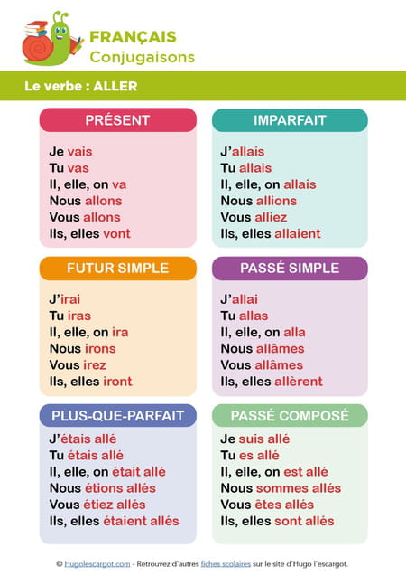 conjugaison-de-verbe-aller
