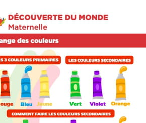 Comment m&eacute;langer les couleurs primaires et secondaires&nbsp;?