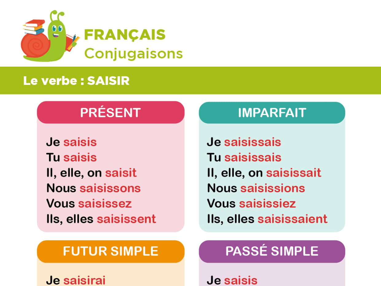 Le Verbe Saisir A L Imparfait