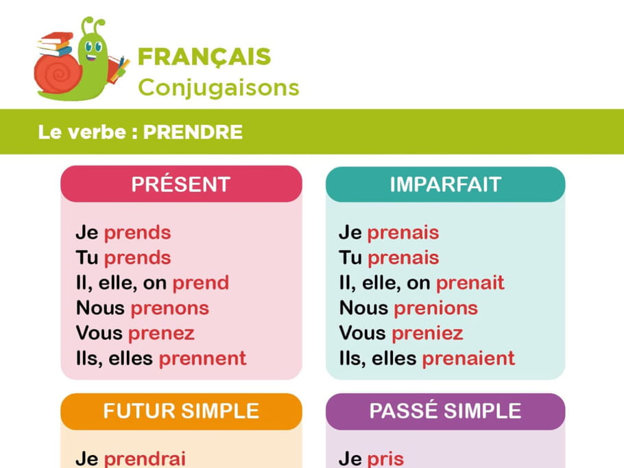 The French Verb Prendre And Its Derivatives Use And 41 OFF The French Verb Prendre And Its Derivatives Use And 41 OFF
