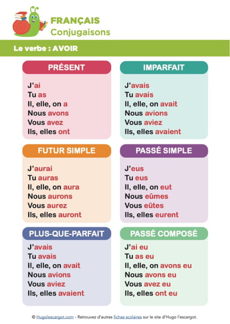 conjugaison-du-verbe-avoir